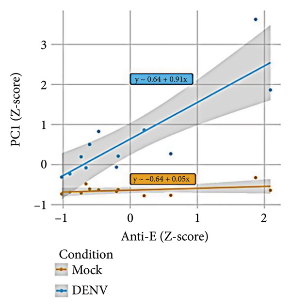 Figure 16