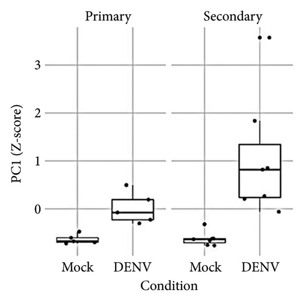 Figure 17