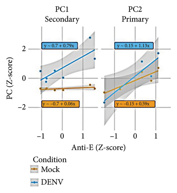 Figure 18