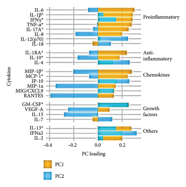 Figure 19