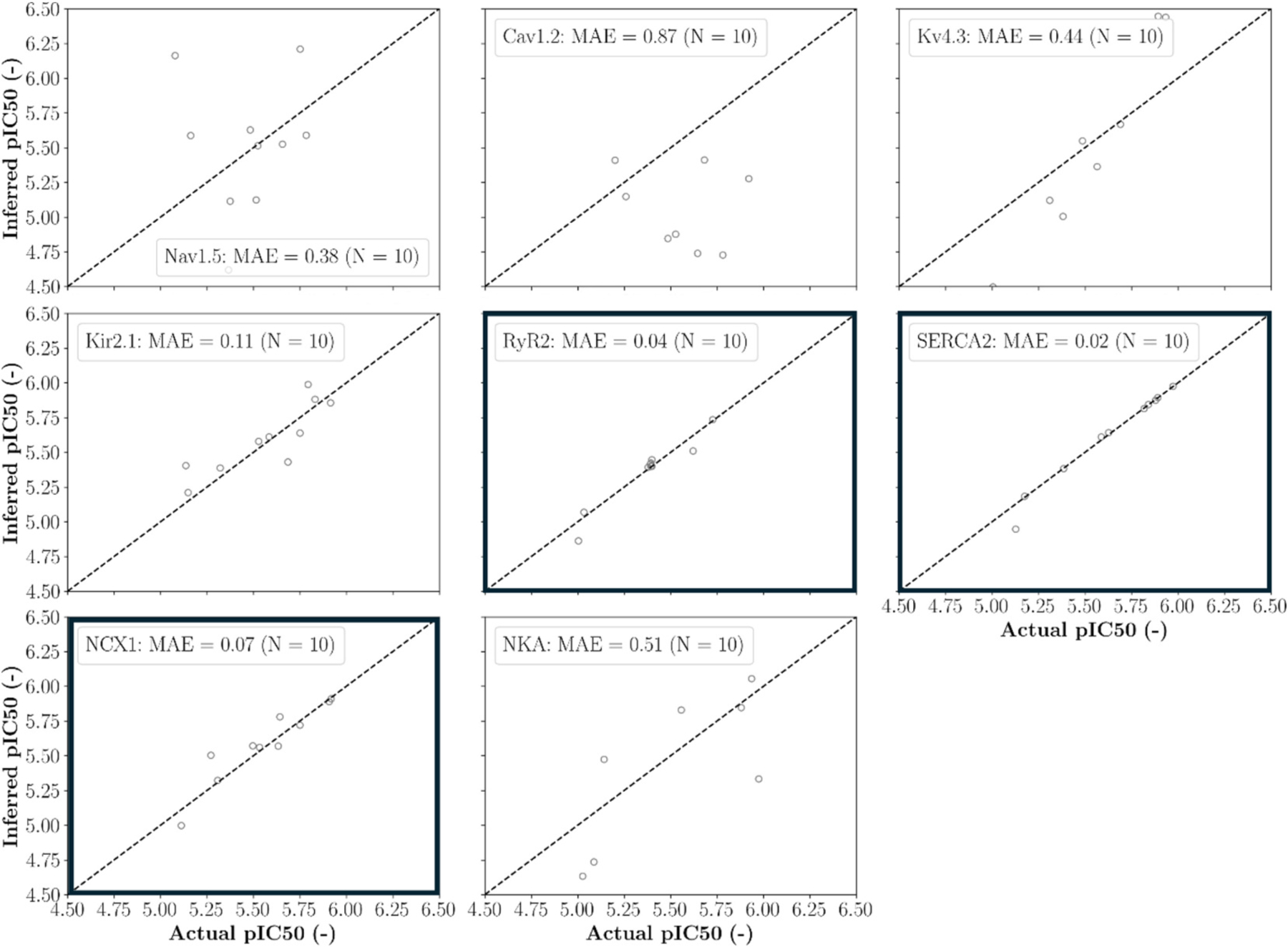 Figure 6