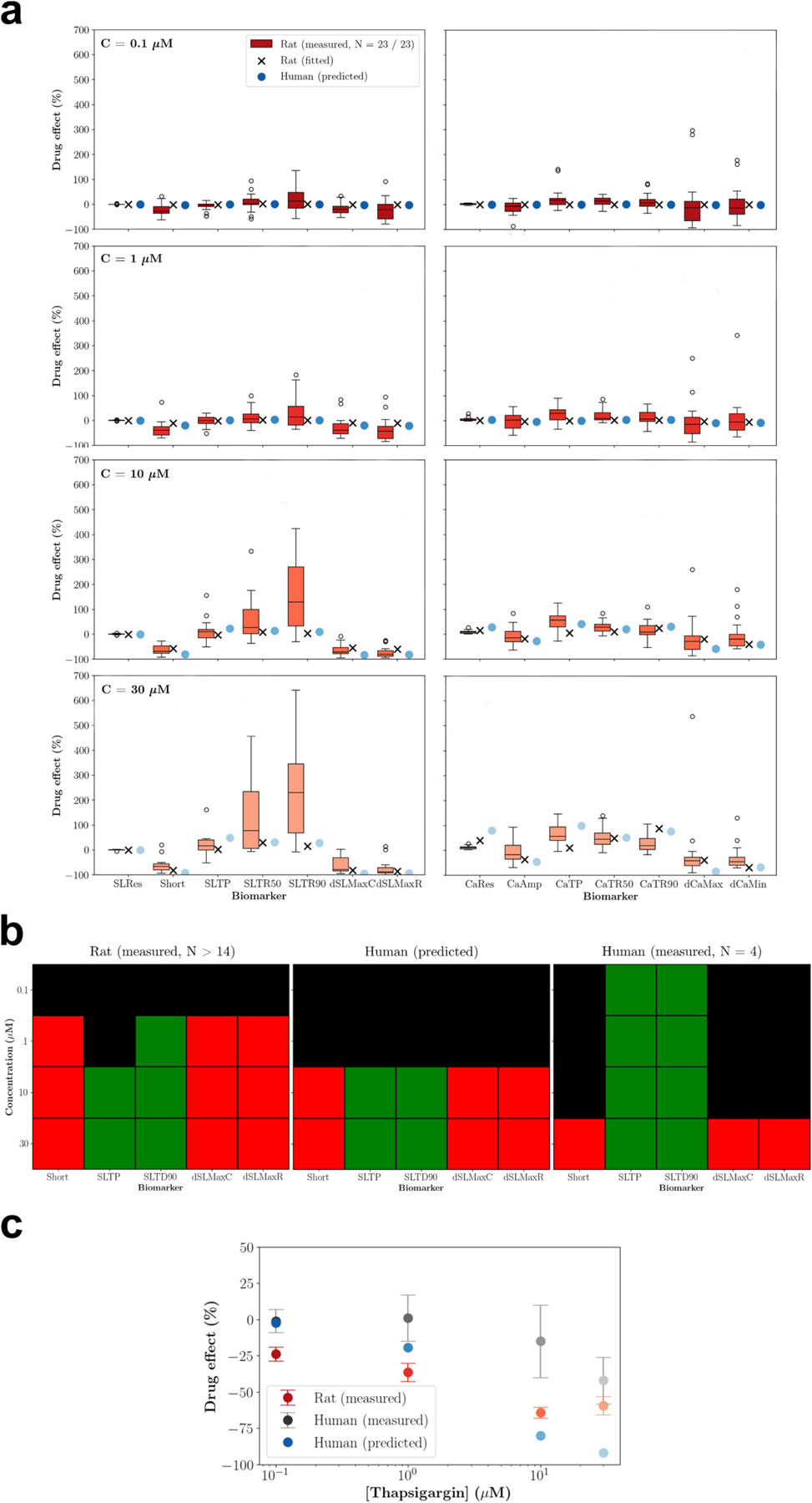 Figure 12