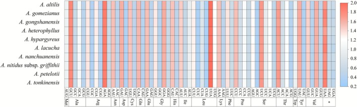 FIGURE 3