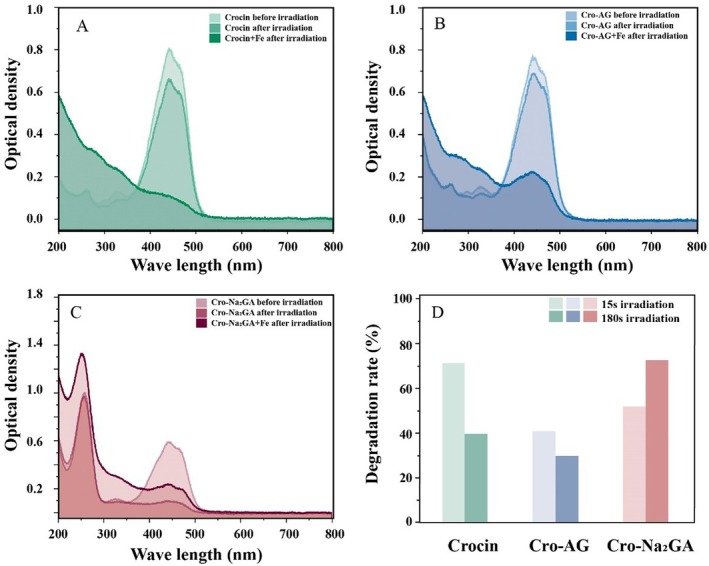 FIGURE 3