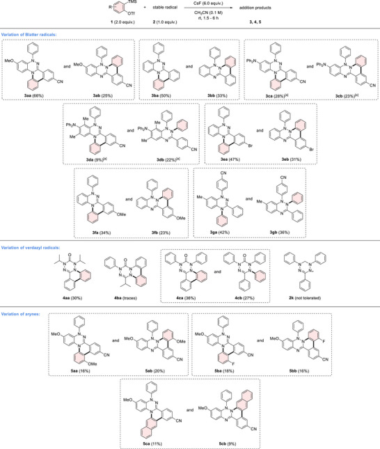 Scheme 2