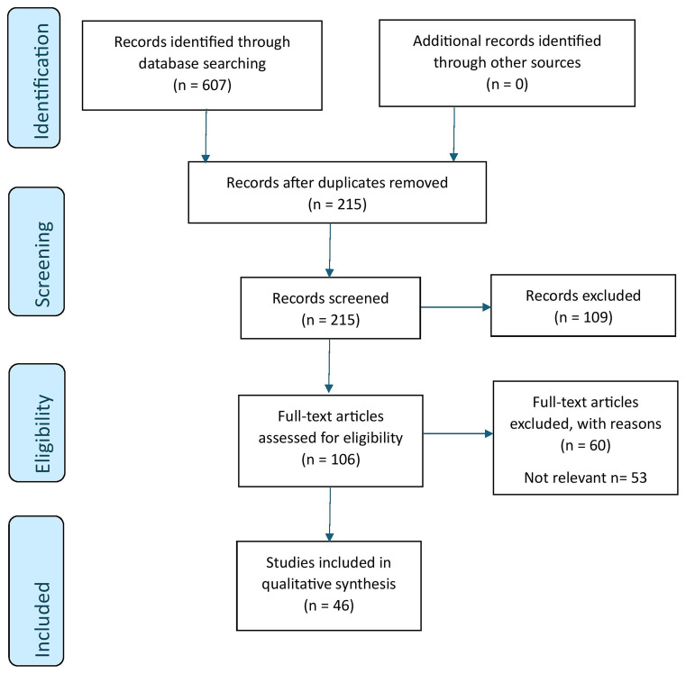 Figure 1.0