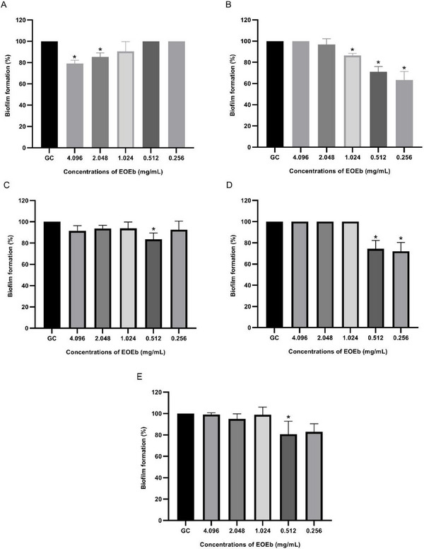 Figure 5