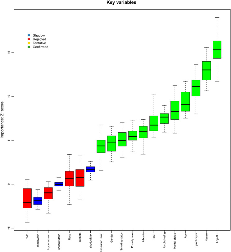 Figure 6
