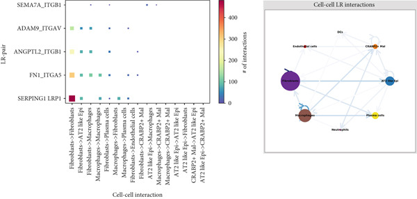 Figure 29