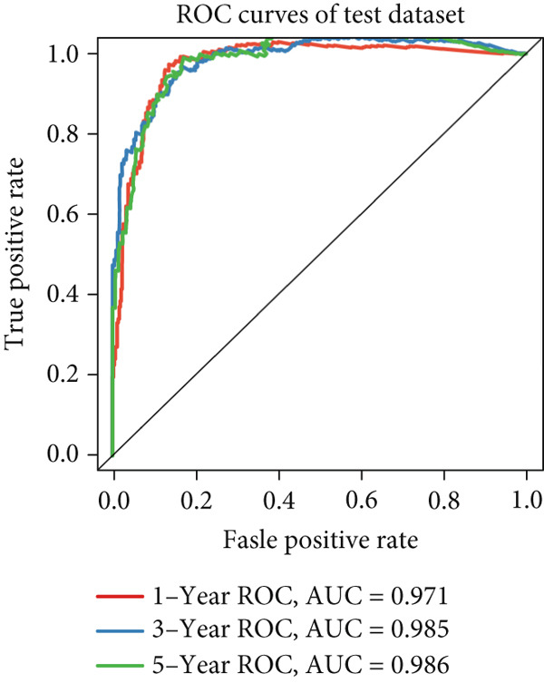 Figure 32