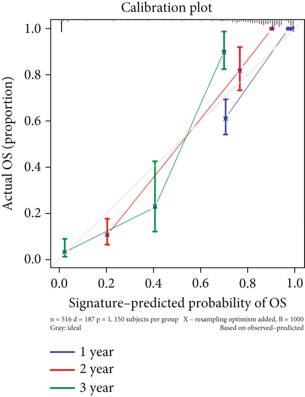 Figure 34
