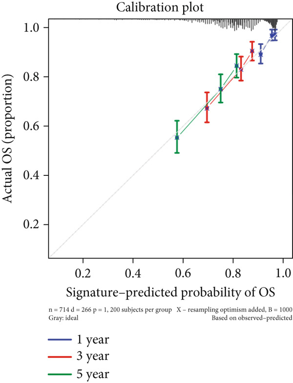 Figure 35