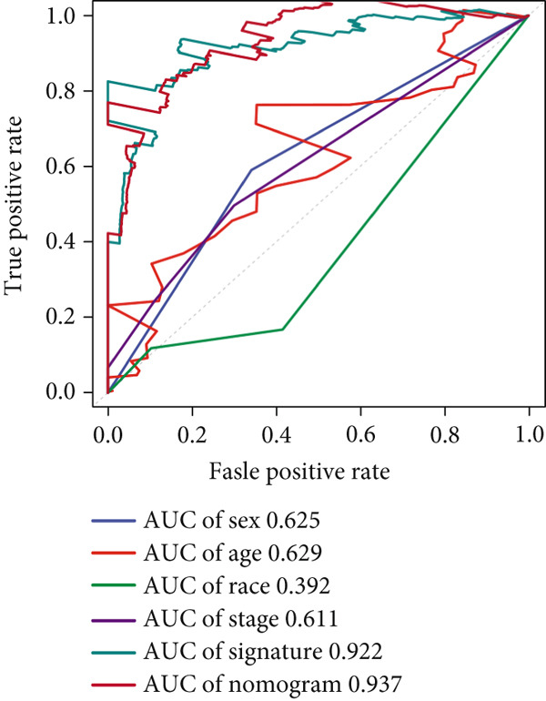 Figure 38
