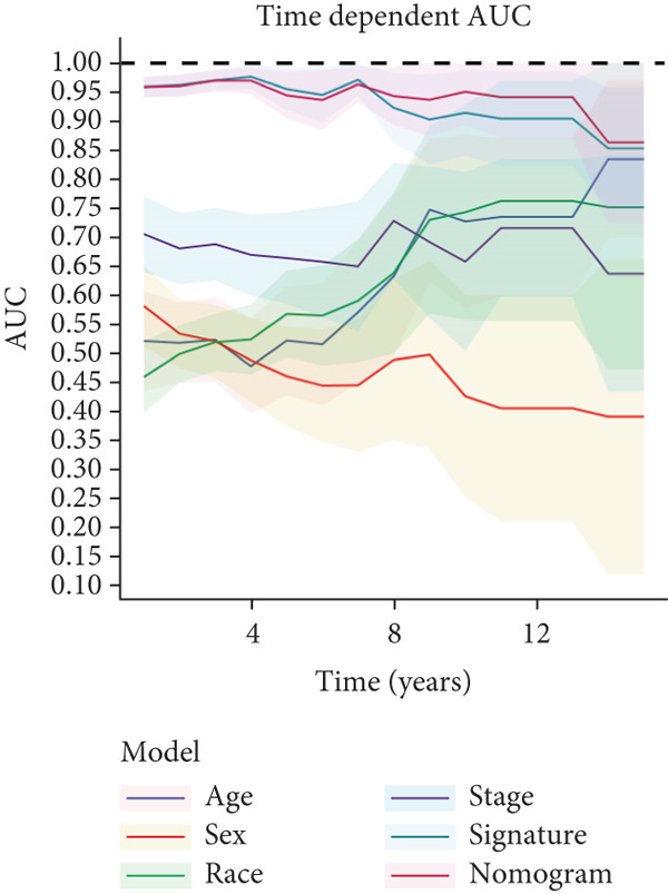 Figure 39