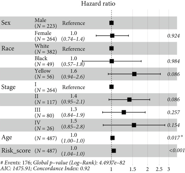 Figure 40