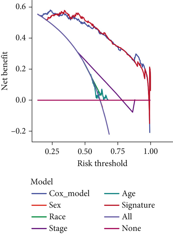 Figure 41