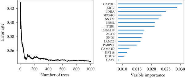 Figure 43