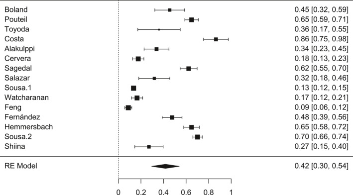 FIGURE 3