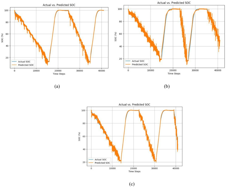 Figure 16