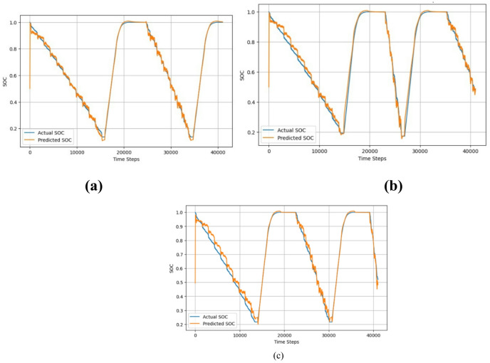 Figure 18
