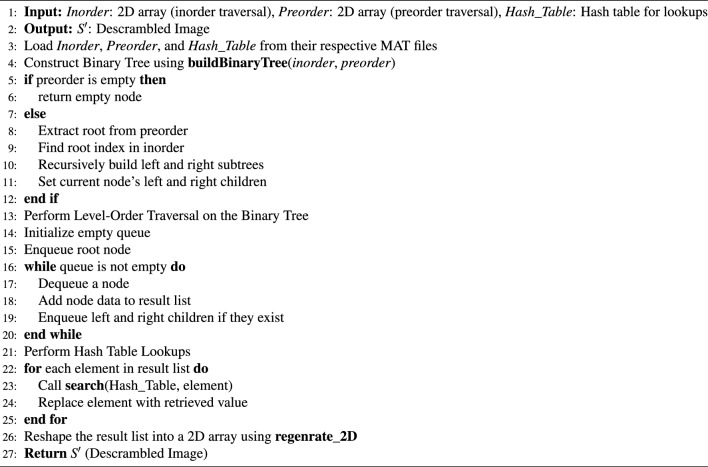 Figure 13