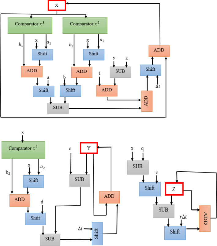 Figure 4