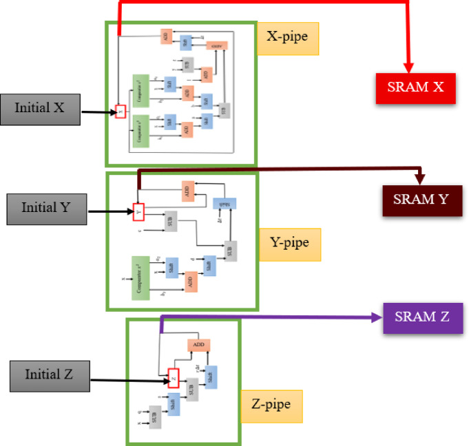 Figure 5