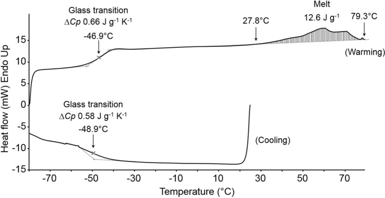 Figure 8