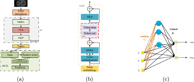 Figure 20
