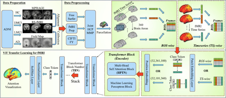 Figure 21