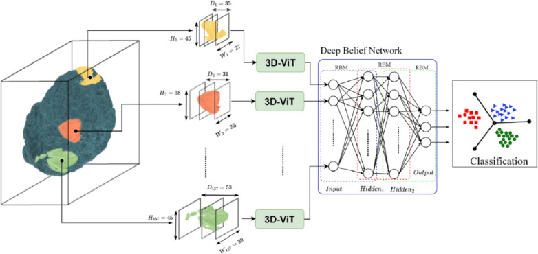 Figure 22