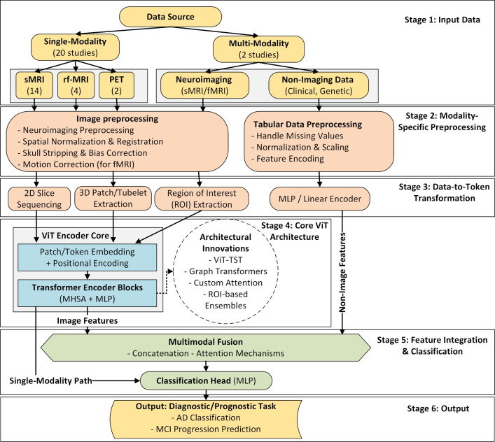 Figure 24