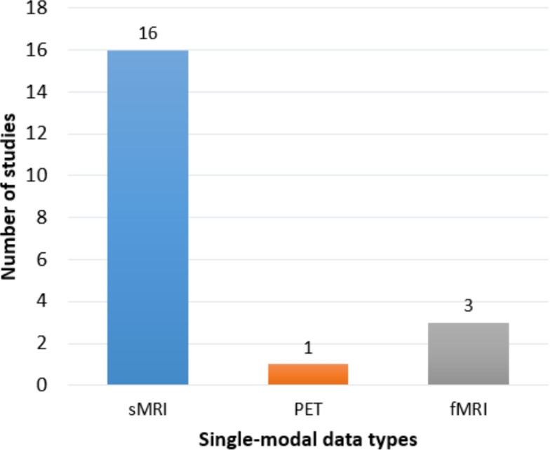 Figure 25