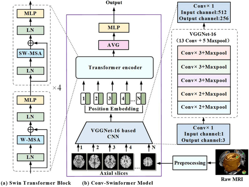 Figure 26