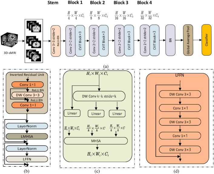 Figure 27
