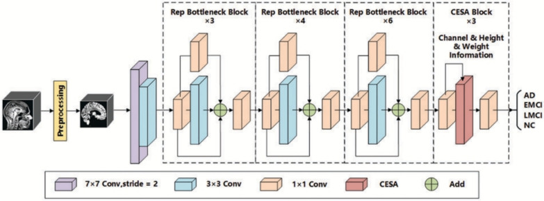 Figure 28