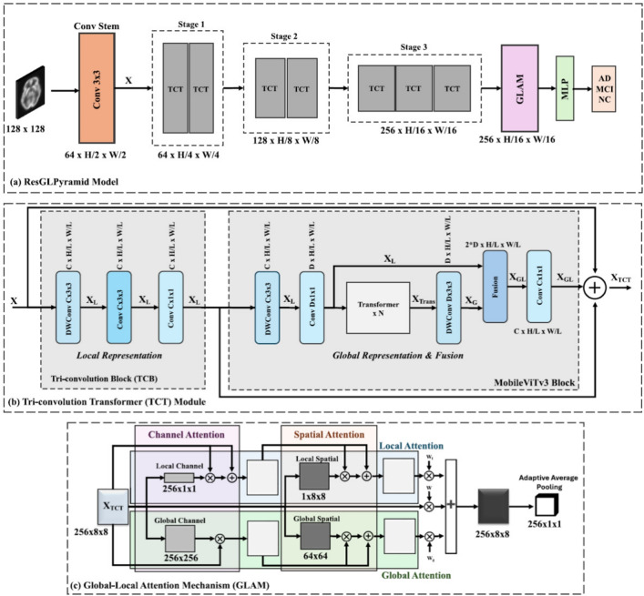 Figure 29