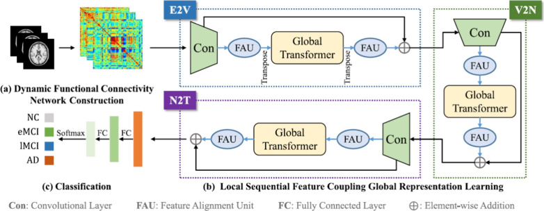 Figure 30