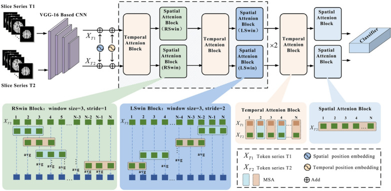Figure 31