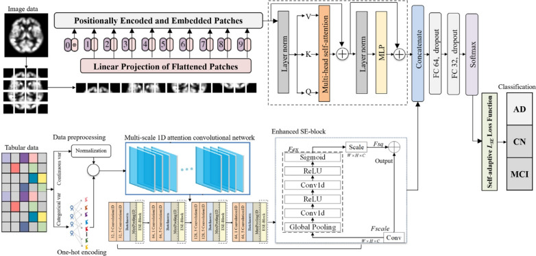 Figure 32
