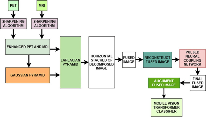 Figure 33