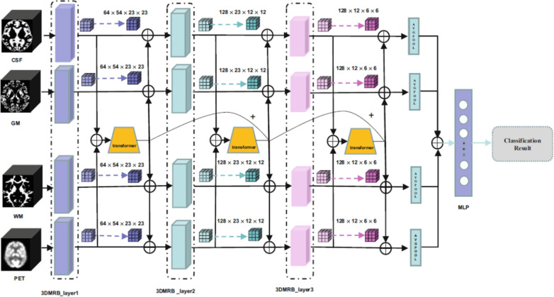 Figure 34