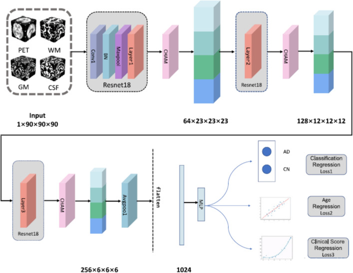 Figure 35