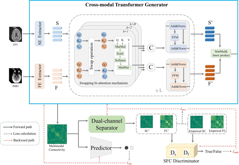 Figure 37