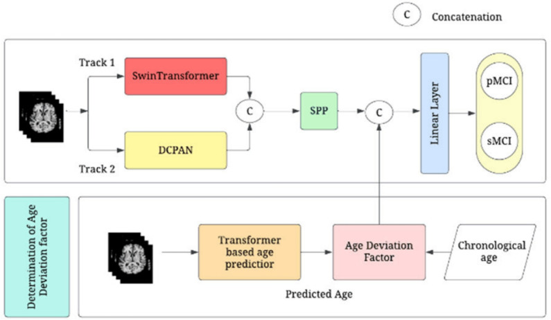 Figure 38