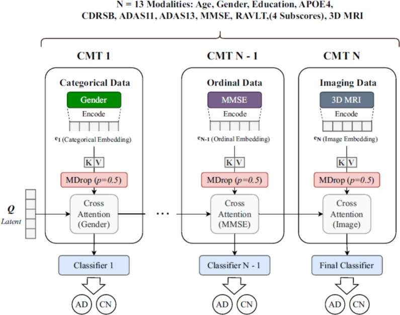 Figure 39