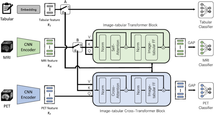Figure 40