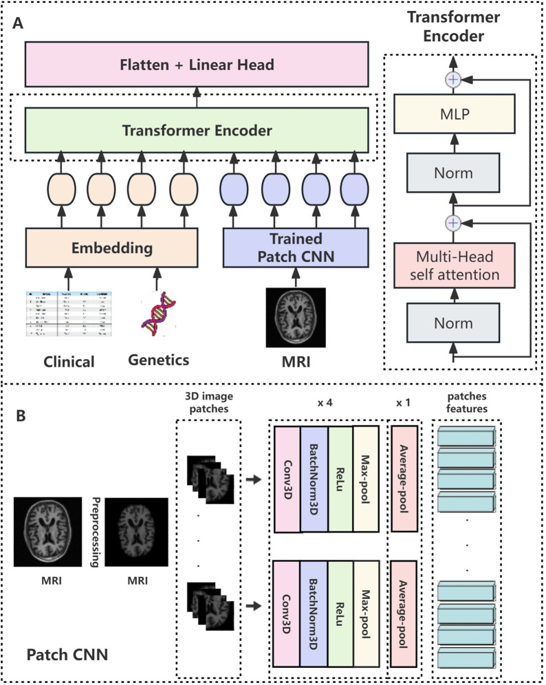 Figure 41