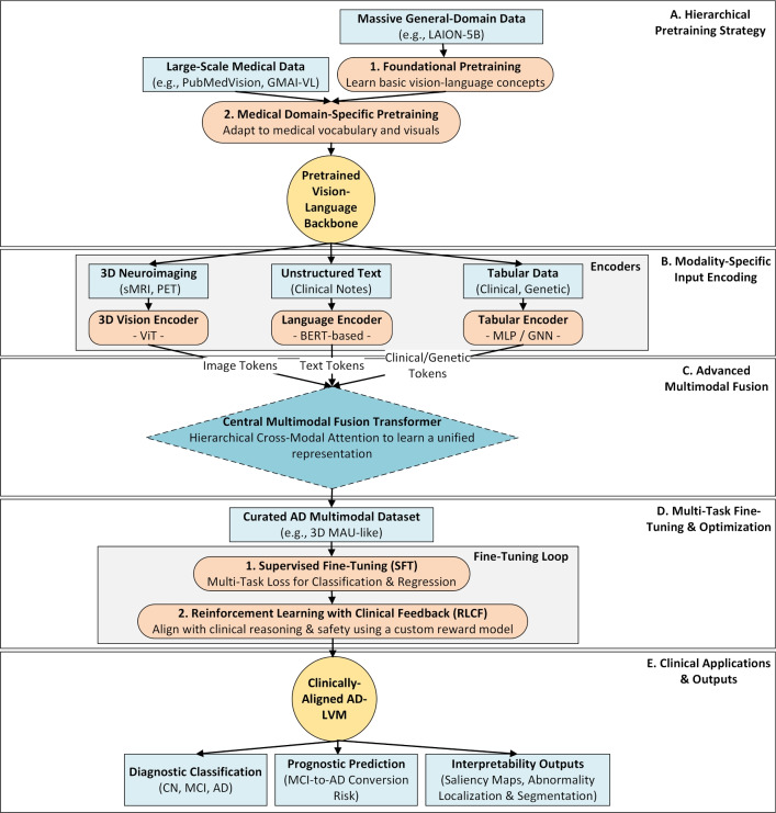 Figure 43