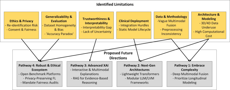 Figure 44